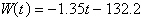 <strong>The federal minimum wage, in dollars per hour, for the years 1955 to 2005 is given in the table below. Using the data from 1955 and 1975, find a linear model that predicts the federal minimum wage for the year t . Round to nearest hundredth. Year Federal Minimum Wage 1955 0.75 1965 1.25 1975 2.10 1985 3.35 1995 4.25 2005 5.15</strong> A) B) C) D) E)