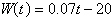 <strong>The federal minimum wage, in dollars per hour, for the years 1955 to 2005 is given in the table below. Using the data from 1955 and 1975, find a linear model that predicts the federal minimum wage for the year t . Round to nearest hundredth. Year Federal Minimum Wage 1955 0.75 1965 1.25 1975 2.10 1985 3.35 1995 4.25 2005 5.15</strong> A) B) C) D) E)