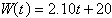 <strong>The federal minimum wage, in dollars per hour, for the years 1955 to 2005 is given in the table below. Using the data from 1955 and 1975, find a linear model that predicts the federal minimum wage for the year t . Round to nearest hundredth. Year Federal Minimum Wage 1955 0.75 1965 1.25 1975 2.10 1985 3.35 1995 4.25 2005 5.15</strong> A) B) C) D) E)