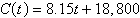 <strong>A rental car company purchases an automobile for $18,800. The automobile requires an average cost of $8.15 per day in maintenance. Find a linear function that expresses the total cost C of owning the automobile after t days.</strong> A) B) C) D) E)