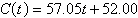 <strong>A rental car company purchases an automobile for $18,800. The automobile requires an average cost of $8.15 per day in maintenance. Find a linear function that expresses the total cost C of owning the automobile after t days.</strong> A) B) C) D) E)