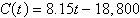 <strong>A rental car company purchases an automobile for $18,800. The automobile requires an average cost of $8.15 per day in maintenance. Find a linear function that expresses the total cost C of owning the automobile after t days.</strong> A) B) C) D) E)