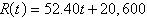 <strong>A rental car company purchases an automobile for $20,600. The automobile requires an average cost of $7.60 per day in maintenance. The automobile rents for $60.00 a day. Find a linear function that expresses the total revenue R when the automobile has been rented for t days.</strong> A) B) C) D) E)