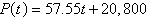 <strong>A rental car company purchases an automobile for $20,800. The automobile requires an average cost of $7.45 per day in maintenance. The automobile rents for $65.00 a day. The profit after t days, is given by the function . Find the linear function .</strong> A) B) C) D) E)