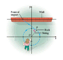 <strong>A rock attached to a string is whirled horizontally about the origin in a counterclockwise circular path with radius 5 feet. When the string breaks, the rock travels on a linear path perpendicular to the radius OP and hits the wall which is feet away. If the string breaks when the rock is at , find the x -coordinate of the point at which the rock hits the wall. </strong> A)-6 B)-4 C)-7 D)-5 E)-8