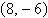 <strong>Use the method of completing the square to find the standard form of the quadratic function below. State the vertex and axis of symmetry of the graph of the function. </strong> A) , vertex , axis of symmetry B) , vertex , axis of symmetry C) , vertex , axis of symmetry D) , vertex , axis of symmetry E) , vertex , axis of symmetry
