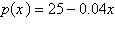 <strong>An air freight company has determined that the cost, in dollars, of delivering x parcels per flight is . The price per parcel, in dollars, the company charges to send x parcels is . Determine the revenue function.</strong> A) B) C) D) E)