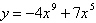 Determine whether the graph of is symmetric with respect to the origin.