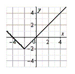 <strong>Use the graph of g, shown below, to sketch the graph of the function below. g </strong> A) B) C) D) E)