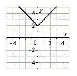 <strong>Use the graph of g, shown below, to sketch the graph of the function below. g </strong> A) B) C) D) E)