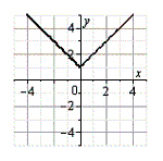 <strong>Use the graph of g, shown below, to sketch the graph of the function below. g </strong> A) B) C) D) E)
