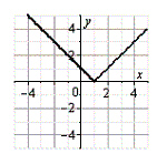 <strong>Use the graph of g, shown below, to sketch the graph of the function below. g </strong> A) B) C) D) E)