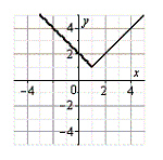 <strong>Use the graph of g, shown below, to sketch the graph of the function below. g </strong> A) B) C) D) E)