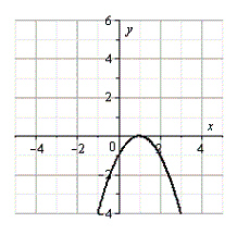 <strong>Use the graph of n, shown below, to sketch the graph of the function below. n </strong> A) B) C) D) E)