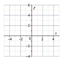 <strong>Use the graph of n, shown below, to sketch the graph of the function below. n </strong> A) B) C) D) E)