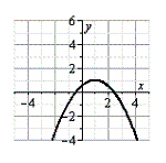 <strong>Use the graph of n, shown below, to sketch the graph of the function below. n </strong> A) B) C) D) E)