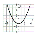 <strong>Use the graph of n, shown below, to sketch the graph of the function below. n </strong> A) B) C) D) E)