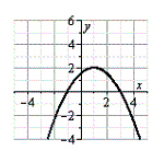 <strong>Use the graph of n, shown below, to sketch the graph of the function below. n </strong> A) B) C) D) E)
