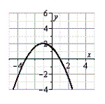 <strong>Use the graph of n, shown below, to sketch the graph of the function below. n </strong> A) B) C) D) E)