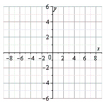<strong>Use the graph of , shown below, to sketch the graph of the function below. </strong> A) B) C) D) E)
