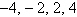 <strong>Find the real zeros of the polynomial function below by factoring. </strong> A) B) C) D) E)