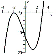 <strong>Sketch the graph of the polynomial function . Do not use a graphing calculator.</strong> A) B) C) D) E)