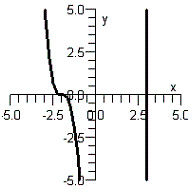 <strong>Sketch the graph of the polynomial function below. </strong> A) B) C) D) E)