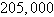 <strong>A software company produces a computer game. The company has determined that its profit P , in dollars, from the manufacture and sale of x games is given by where . What is the maximum profit, to the nearest thousand dollars, the company can expect from the sale of its games?</strong> A)$ B)$ C)$ D)$ E)$