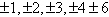 <strong>Use the Rational Zero Theorem to list possible rational zeros for the polynomial function below. </strong> A) B) C) D) E)