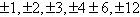 <strong>Use the Rational Zero Theorem to list possible rational zeros for the polynomial function below. </strong> A) B) C) D) E)