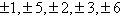 <strong>Use the Rational Zero Theorem to list all possible rational zeros of the polynomial function .</strong> A) B) C) D) E)