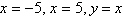 <strong>Determine the vertical and slant asymptotes of the rational function below. </strong> A) B) C) D) E)