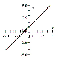 <strong>Draw the graph of the inverse relation. </strong> A) B) C) D) E)