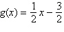 Use composition of functions to determine whether and are inverses of one another.