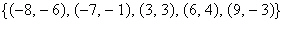 <strong>Find the inverse of the function below, if one exists. </strong> A) B) C) D)no inverse exists E)