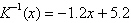 <strong>The function converts a men s shoe size in the United States to the equivalent shoe size in another country. Determine the function that can be used to convert the other country s shoe size to its equivalent U.S. shoe size.</strong> A) B) C) D) E)