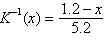 <strong>The function converts a men s shoe size in the United States to the equivalent shoe size in another country. Determine the function that can be used to convert the other country s shoe size to its equivalent U.S. shoe size.</strong> A) B) C) D) E)