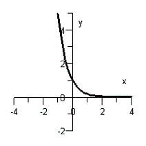 <strong>Sketch the graph of the function .</strong> A) B) C) D) E)