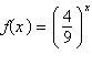 <strong>Explain how to use the graph of to produce the graph of .</strong> A)Reflect the graph of f across the x-axis. B)Reflect the graph of f across the x- and y-axes. C)Shift the graph of f horizontally to the right 1 unit. D)Shift the graph of f vertically downward 1 unit. E)Reflect the graph of f across the y-axis.