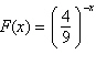 <strong>Explain how to use the graph of to produce the graph of .</strong> A)Reflect the graph of f across the x-axis. B)Reflect the graph of f across the x- and y-axes. C)Shift the graph of f horizontally to the right 1 unit. D)Shift the graph of f vertically downward 1 unit. E)Reflect the graph of f across the y-axis.