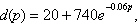 <strong>The demand d for a specific product, in items per month, is given by where p is the price, in dollars, of the product. What will be the monthly demand, to the nearest unit, when the price of the product is $ .</strong> A) units B) units C) units D) units E) units
