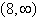 <strong>Find the domain of the function .</strong> A) B) C) D) E)