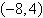 <strong>Find the domain of the function .</strong> A) B) C) D) E)