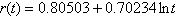 <strong>The function gives the annual interest rate r , as a percent, that a bank will pay on its money market accounts, where t is the term (the time the money is invested)in months. What interest rate, to the nearest tenth of a percent, will the bank pay on a money market account with a term of 5 months?</strong> A)1.58% B)2.55% C)2.06% D)1.29% E) %