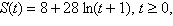 <strong>The function models the average typing speed S , in words per minute, of a student who has been typing for t months. Use a graph of S to determine how long, to the nearest tenth of a month, it will take the student to achieve an average typing speed of 68 words per minute.</strong> A)5.6 months B)7.5 months C)1.8 months D)5.2 months E)1.9 months