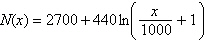 The function models the relationship between the dollar amount x spent on advertising a product and the number of units N that a company can sell. Find the number of units that will be sold with advertising expenditures of $ .