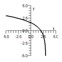 <strong>Use the change-of-base formula to graph the logarithmic function below. </strong> A) B) C) D) E)