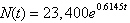 <strong>The population of a mid-sized city is growing exponentially. The population of the city was 250,000 in the year 2000 and 273,400 in 2004. Find the exponential growth function that models the population growth of the city. Use to represent the year 2000.</strong> A) B) C) D) E)