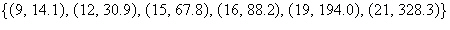 Find the exponential regression function for the data below. Round parameters to the nearest hundredth.