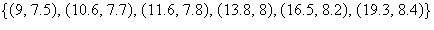 Find the logarithmic regression function for the data below. Round parameters to the nearest hundredth.